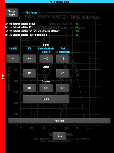 Data entered for altitude 0 ft.