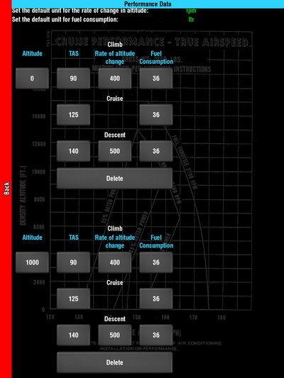 New altitude data.