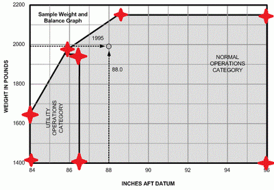 Limiting points.