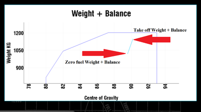 Balance line.