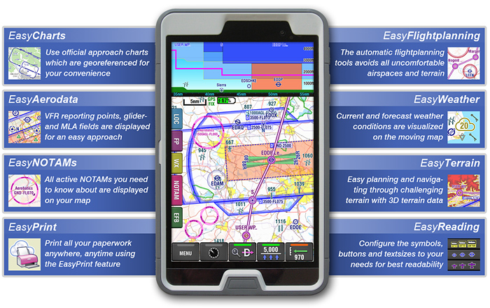 EasyVFR feature sheet.