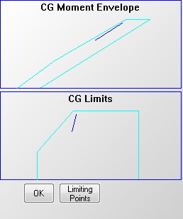 CG Graphs.