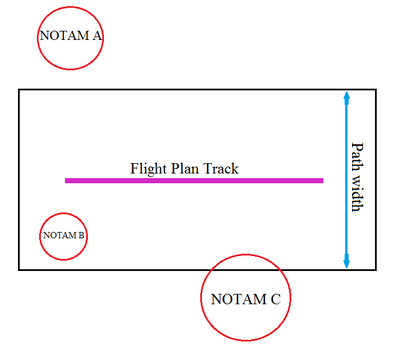 FlightPlan briefing.